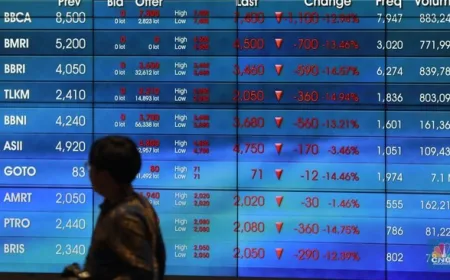 IHSG Menguat 0,2% ke Level 7.645 Ditopang Saham Astra dan BRI