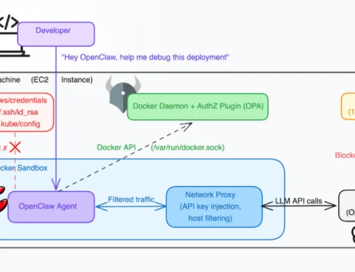 Docker CVE-2026-34040: Celah Bypass Otentikasi yang Bisa Kuasai Host