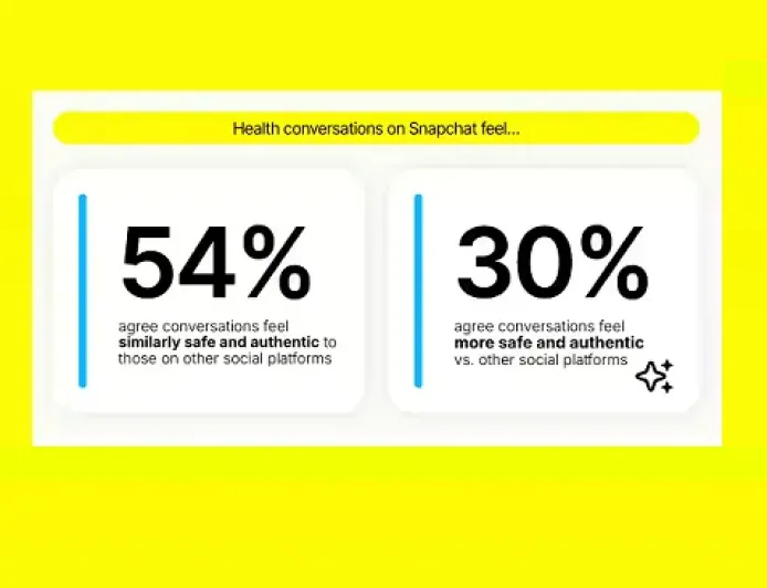 Pengguna Snapchat Kini Kerap Cari Informasi Kesehatan dan Medis di Aplikasi