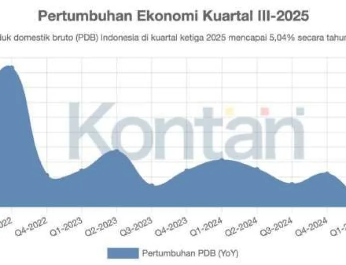 World Bank Turunkan Proyeksi Pertumbuhan Ekonomi RI 2026 Jadi 4,7%, Ini Dampaknya