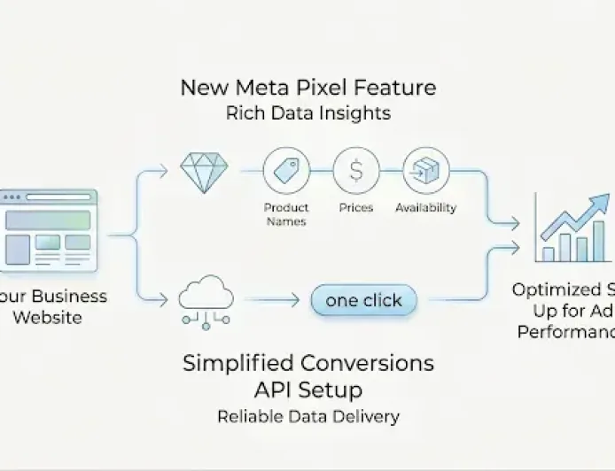 Meta Permudah Pengelolaan Kinerja Iklan dengan AI dan Satu Klik API Konversi