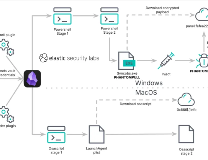 Abuse Plugin Obsidian Sebar PHANTOMPULSE RAT dalam Serangan Finance dan Crypto
