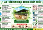 Tay Ninh memperkuat biosekuriti dalam peternakan rumahan, secara proaktif mencegah dan mengendalikan penyakit hewan.