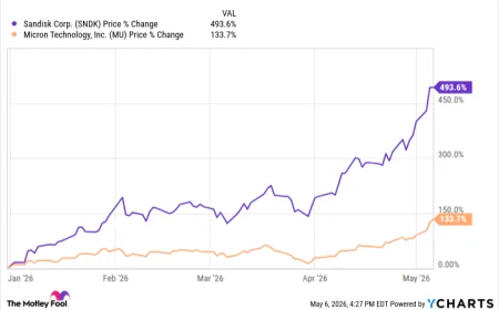 Are SanDisk and Micron Too Expensive? Here's How You Can Invest in the Artificial Intelligence (AI) Memory Supercycle for Just $50.
