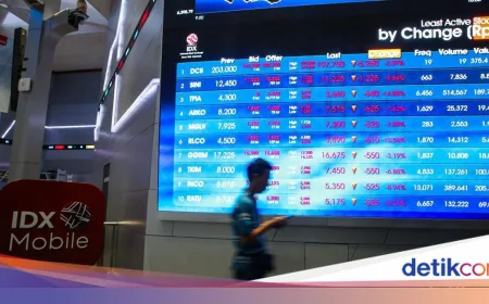 IHSG Anjlok 1,11%, Deretan Saham Properti Ini Ikut Tertahan dan Melawan Arus