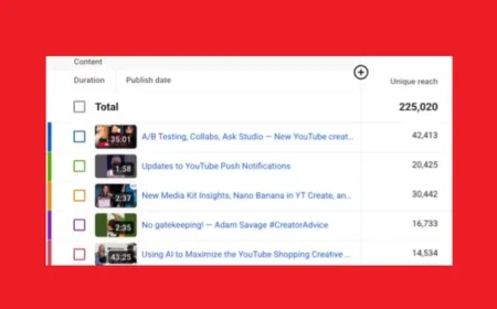 YouTube updates unique reach calculation, adds music for still image posts