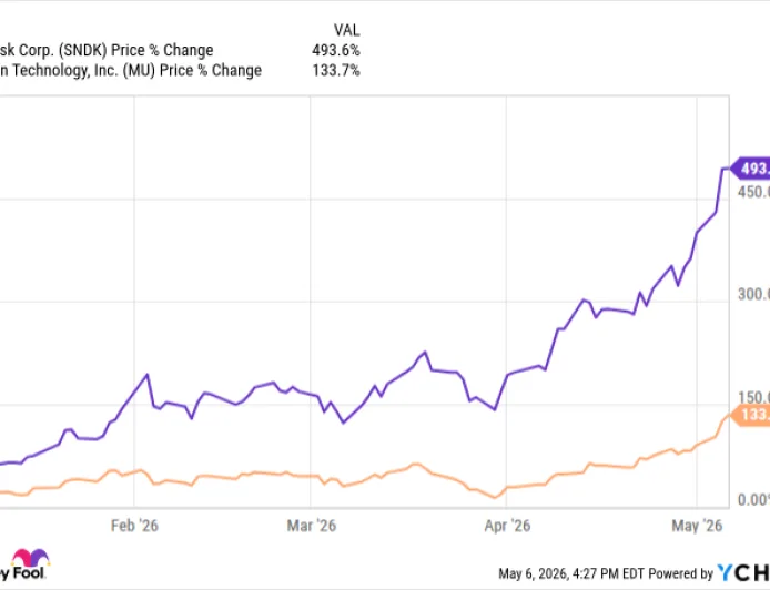Are SanDisk and Micron Too Expensive? Here's How You Can Invest in the Artificial Intelligence (AI) Memory Supercycle for Just $50.