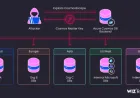Kerentanan Azure Cosmos DB Bocorkan Kunci Platform untuk Akses Semua Database
