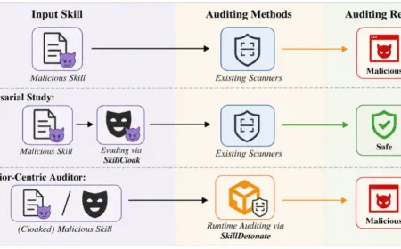 SkillCloak: Teknik Baru yang Membuat Malware AI Lewati Deteksi Scanner Statis