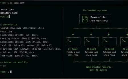 Serangan HalluSquatting Baru Bisa Menipu Asisten Kode AI Pasang Malware Botnet