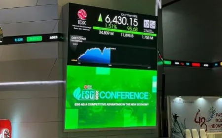 IHSG Berpeluang Rebound: Analisa Saham EMAS, ITMG, dan TAPG Terbaru