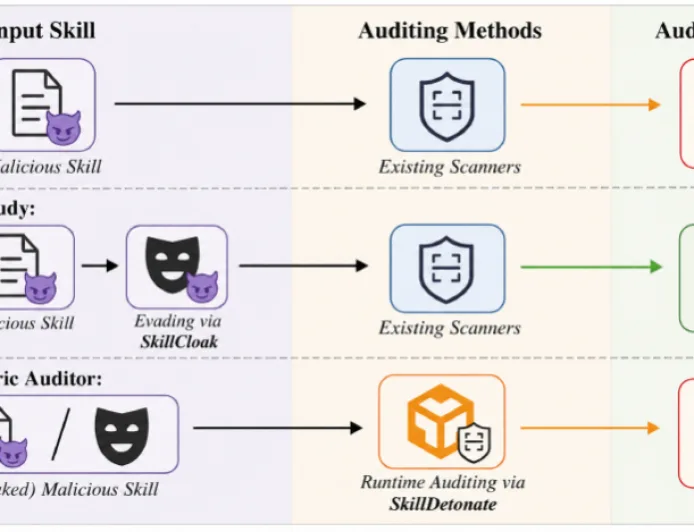 SkillCloak: Teknik Baru yang Membuat Malware AI Lewati Deteksi Scanner Statis