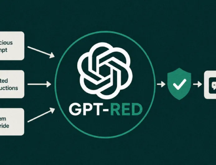 OpenAI GPT-Red Otomatisasi Pengujian Prompt Injection untuk Perkuat GPT-5.6 Sol