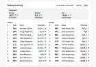 Sebulan sebelum kabar reklasifikasi MSCI, asing jual saham apa saja?