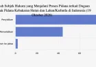 125 Subjek Hukum Jalani Proses Pidana terkait Karhutla di Indonesia