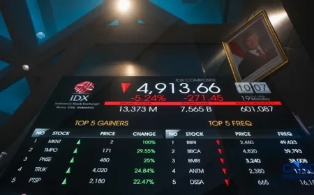 Breaking! Tiba-Tiba Ada yang Borong Saham BBRI, BBNI, dan BMRI